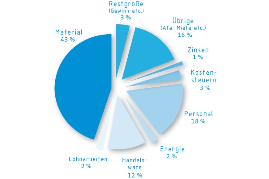 Kompetenzzentrum Ressourceneffizienz 2012-2015 | Nationale ...